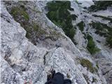 Lago Scin - Rifugio Faloria